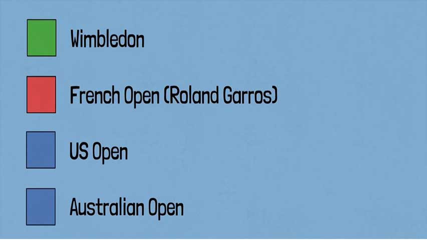4 Grand Slam 