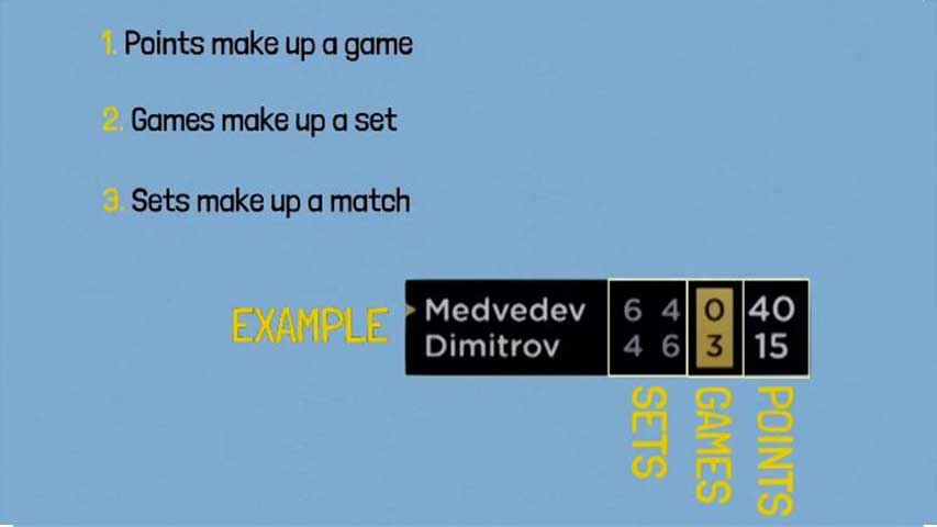 tennis scoring