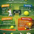 Tennis Rules Explained: 20 Basic Rules of Tennis for Beginners
